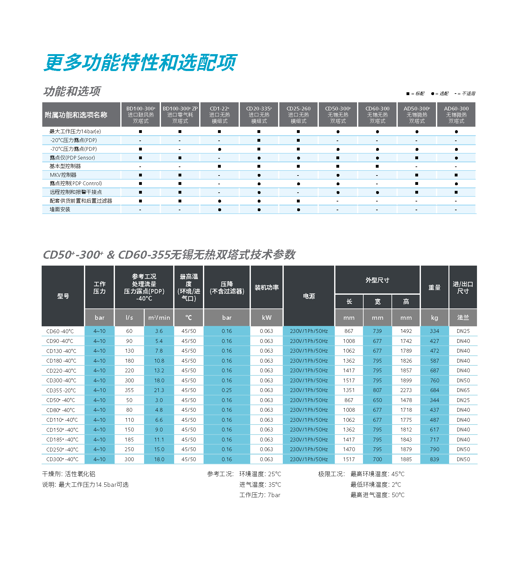 \Uploads\CD50+无热双塔吸干机参数表.jpg